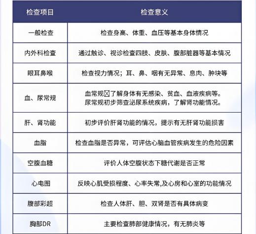 新员工入职体检一般检查哪些项目？注意事项有哪些？ - 综合信息 - 其他综合 - 常州分类信息 - 常州28生活网 cz.28life.com