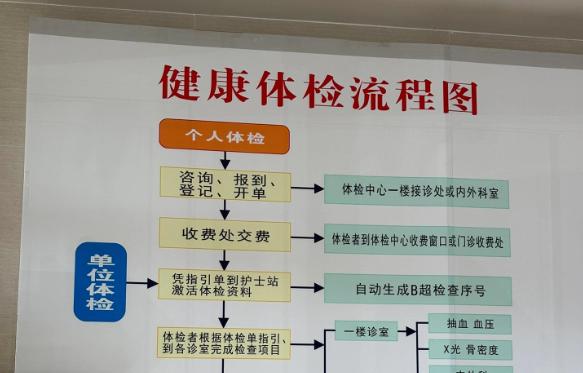 肇庆入职体检有哪些项目？