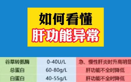 入职体检转氨酶高怎么办？复检有什么通过的办法吗？