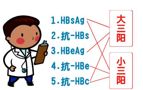 公司入职体检要求查乙肝两对半，乙肝携带者能通过体检吗？
