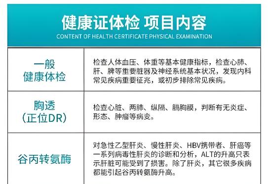 健康证体检的项目，你知道是哪些吗？