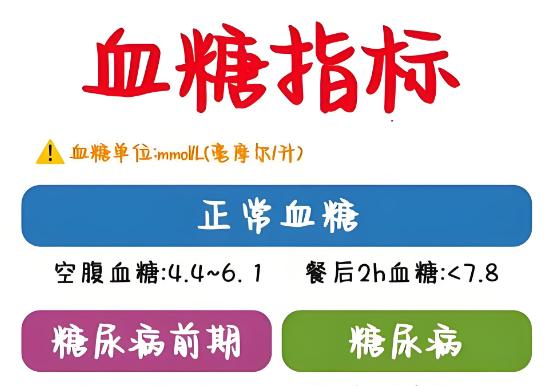 公务员体检血糖标的准到底是5.6还是6.1