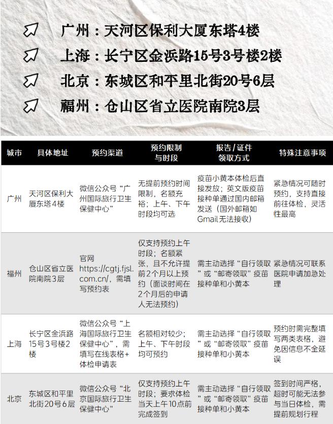 美国移民体检攻略：四大指定体检中心怎么选择？这些细节一定要记住！ - 综合信息 - 其他综合 - 蚌埠分类信息 - 蚌埠28生活网 bengbu.28life.com