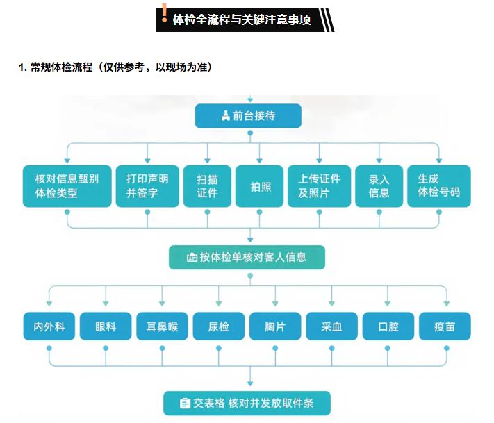 美国移民体检攻略：四大指定体检中心怎么选择？这些细节一定要记住！ - 综合信息 - 其他综合 - 蚌埠分类信息 - 蚌埠28生活网 bengbu.28life.com