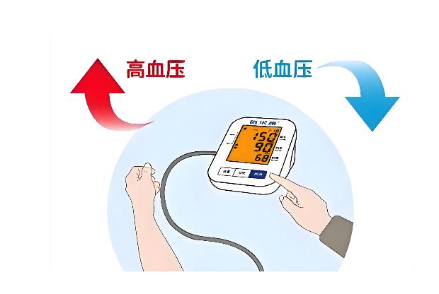 深圳入户体检血压高，体检不合格如何应对？
