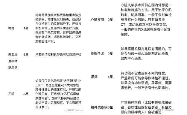 【移民申请中不可忽略的一步】加拿大移民体检攻略大全 - 综合信息 - 其他综合 - 亳州分类信息 - 亳州28生活网 bozhou.28life.com