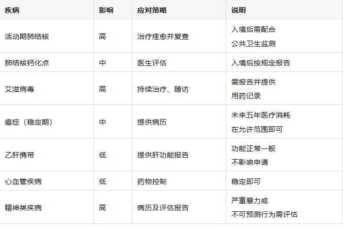 【加拿大移民体检攻略】移民加拿大，体检不过就等于移民申请失败吗？ - 综合信息 - 其他综合 - 宿州分类信息 - 宿州28生活网 suzhou.28life.com