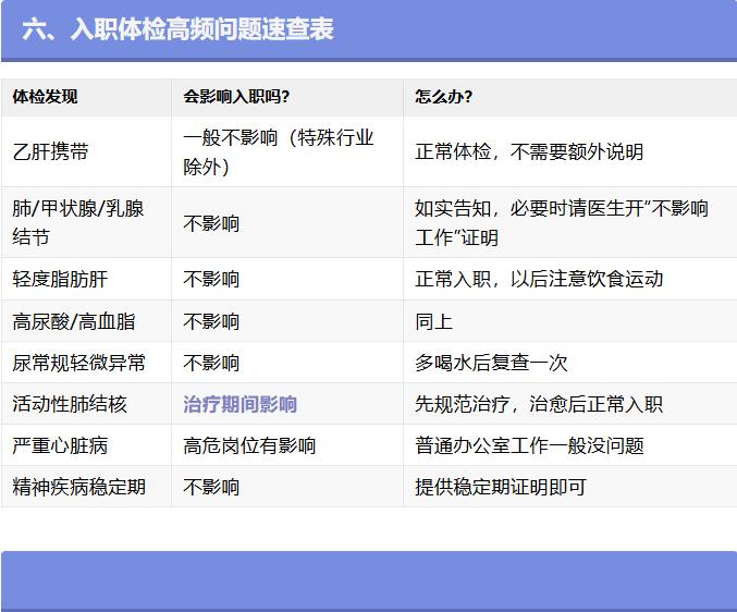 武汉入职体检“避坑”指南,这些常见问题不影响录用! - 综合信息 - 其他综合 - 武汉分类信息 - 武汉28生活网 wh.28life.com