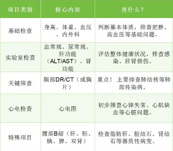 西安求职必看！西安入职体检超全攻略，助你轻松通关！ - 综合信息 - 其他综合 - 西安分类信息 - 西安28生活网 xa.28life.com